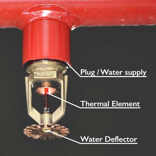 Fire Sprinklers Safety Systems Cannon Fire Sprinklers