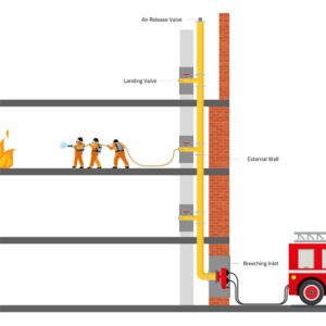 Dry Riser Systems - Cannon Fire